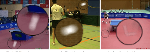 Figure 3 for Learning-based Tracking of Fast Moving Objects