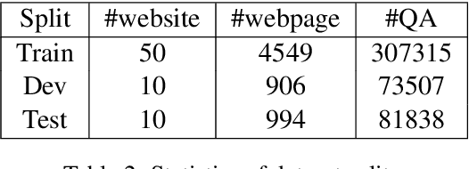 Figure 3 for WebSRC: A Dataset for Web-Based Structural Reading Comprehension