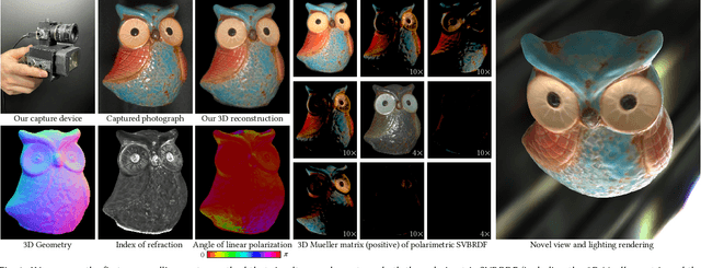 Figure 1 for Sparse Ellipsometry: Portable Acquisition of Polarimetric SVBRDF and Shape with Unstructured Flash Photography