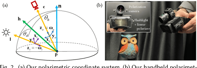 Figure 3 for Sparse Ellipsometry: Portable Acquisition of Polarimetric SVBRDF and Shape with Unstructured Flash Photography