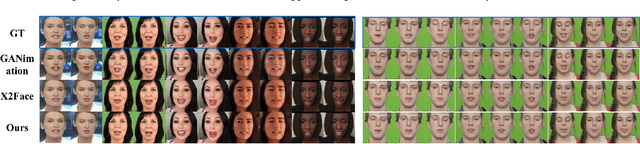 Figure 4 for FLNet: Landmark Driven Fetching and Learning Network for Faithful Talking Facial Animation Synthesis