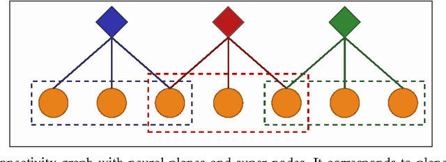 Figure 2 for Coupled Neural Associative Memories
