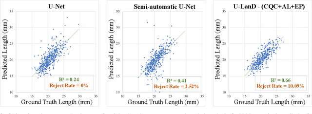 Figure 4 for U-LanD: Uncertainty-Driven Video Landmark Detection