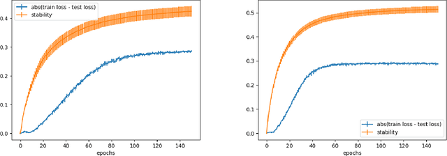 Figure 2 for Distributed SGD Generalizes Well Under Asynchrony