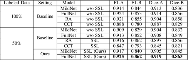 Figure 4 for Unlabeled Data Guided Semi-supervised Histopathology Image Segmentation