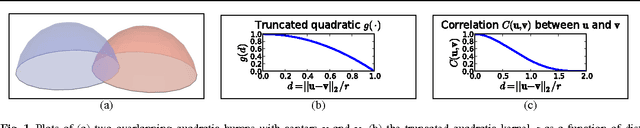 Figure 1 for Boosting in Location Space