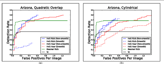 Figure 4 for Boosting in Location Space