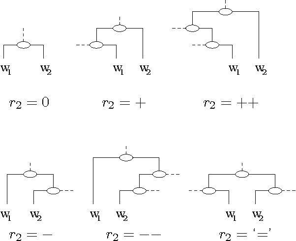 Figure 1 for A Maximum-Entropy Partial Parser for Unrestricted Text