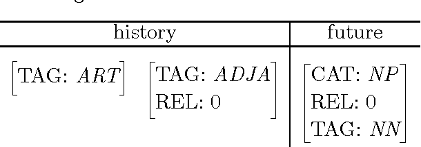 Figure 2 for A Maximum-Entropy Partial Parser for Unrestricted Text