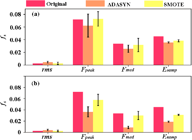 Figure 2 for Improved Preterm Prediction Based on Optimized Synthetic Sampling of EHG Signal