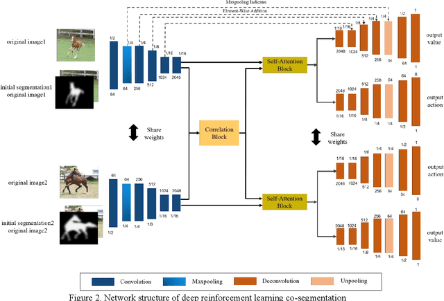 Figure 3 for RL-CoSeg : A Novel Image Co-Segmentation Algorithm with Deep Reinforcement Learning