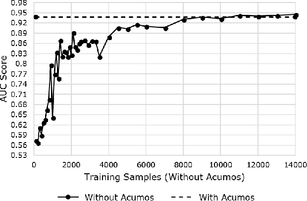 Figure 3 for Packaging and Sharing Machine Learning Models via the Acumos AI Open Platform