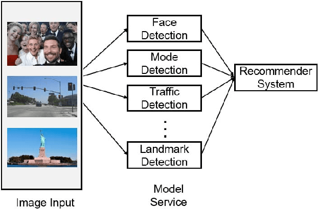 Figure 4 for Packaging and Sharing Machine Learning Models via the Acumos AI Open Platform
