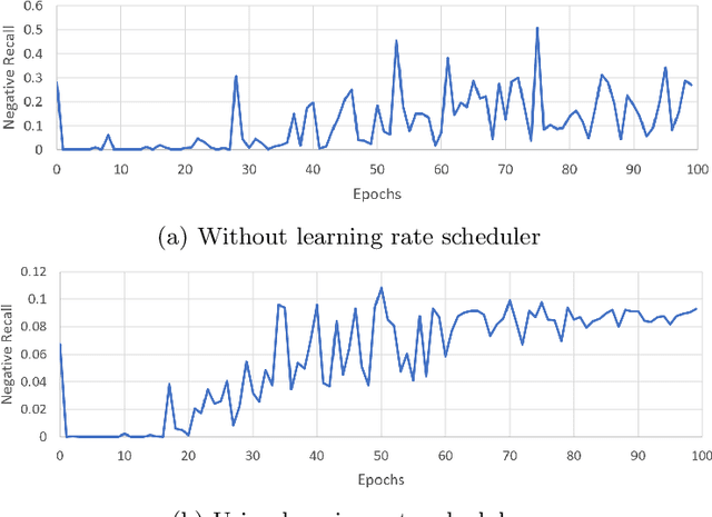 Figure 3 for Dialog speech sentiment classification for imbalanced datasets