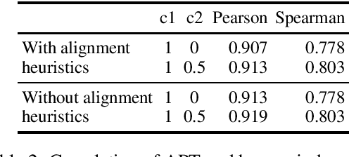 Figure 2 for Automatic Reference-Based Evaluation of Pronoun Translation Misses the Point