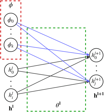 Figure 1 for CAML: Fast Context Adaptation via Meta-Learning
