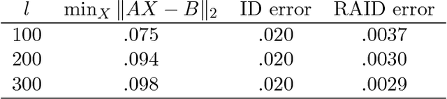 Figure 2 for Regression-aware decompositions