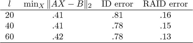 Figure 4 for Regression-aware decompositions