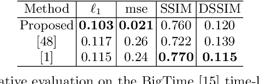 Figure 2 for Self-supervised Outdoor Scene Relighting