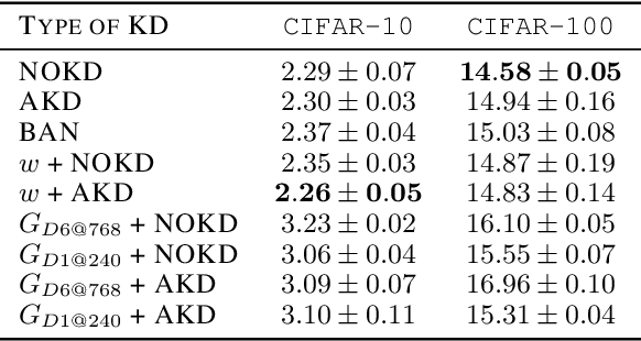 Figure 2 for Improving Neural Architecture Search Image Classifiers via Ensemble Learning