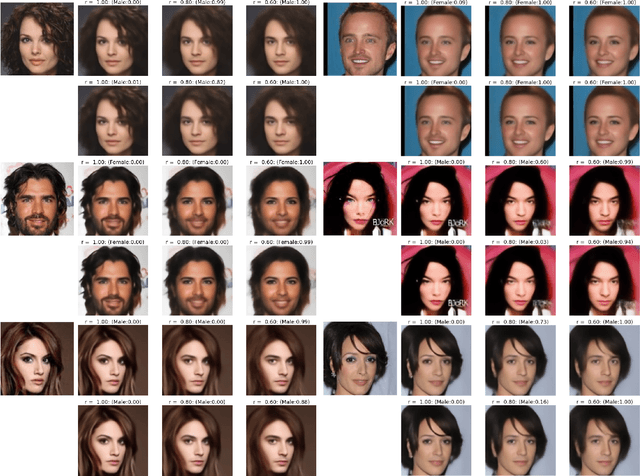 Figure 3 for Hierarchical Variational Autoencoder for Visual Counterfactuals