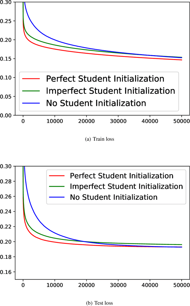 Figure 3 for On the Unreasonable Effectiveness of Knowledge Distillation: Analysis in the Kernel Regime