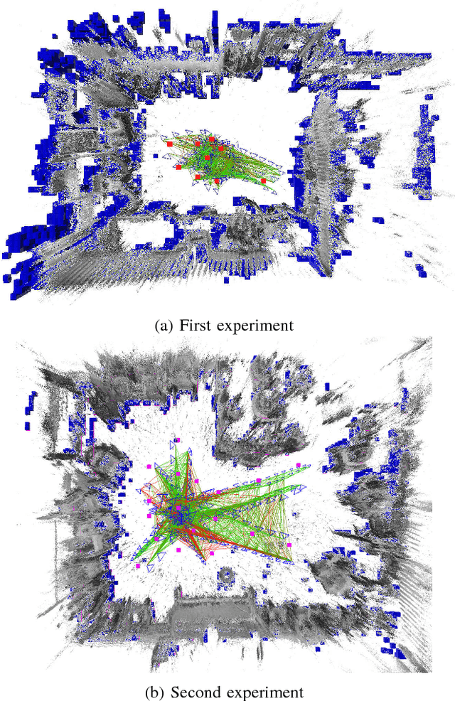 Figure 2 for From Monocular SLAM to Autonomous Drone Exploration