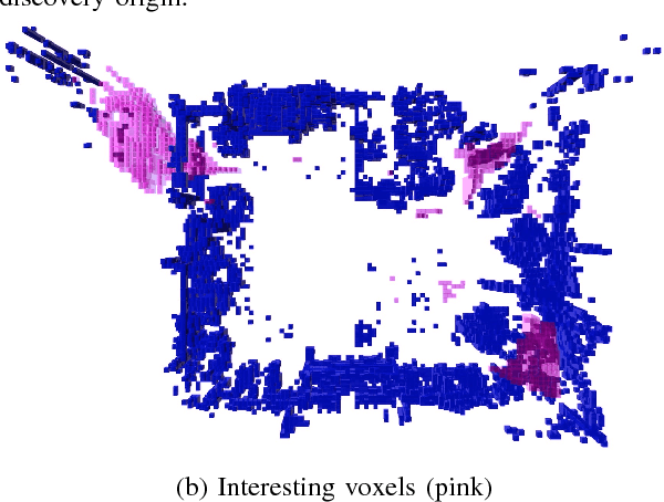 Figure 4 for From Monocular SLAM to Autonomous Drone Exploration