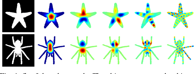 Figure 1 for WESD - Weighted Spectral Distance for Measuring Shape Dissimilarity