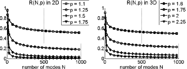 Figure 3 for WESD - Weighted Spectral Distance for Measuring Shape Dissimilarity