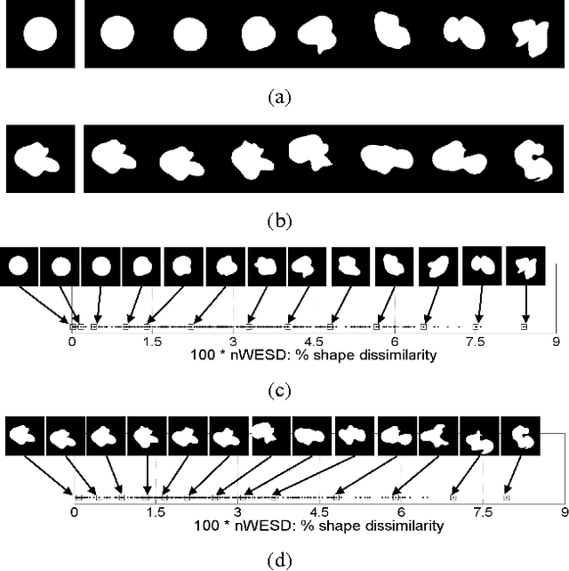 Figure 4 for WESD - Weighted Spectral Distance for Measuring Shape Dissimilarity