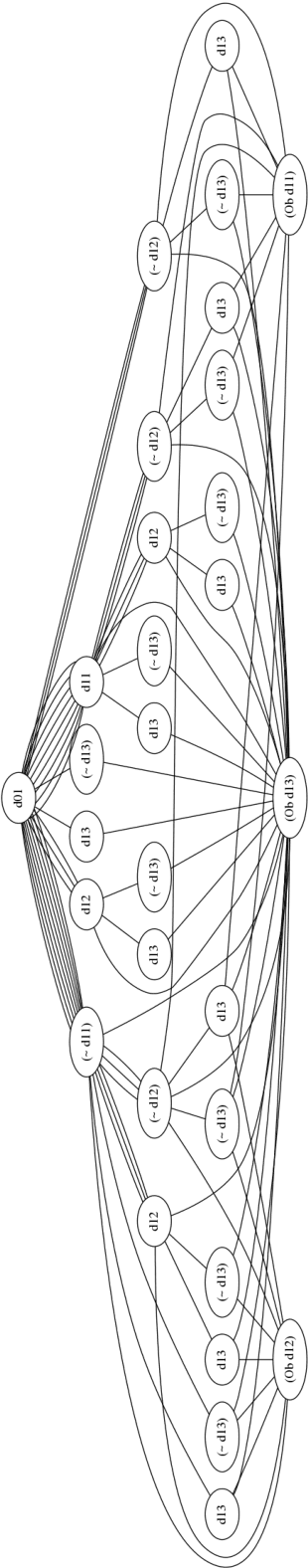 Figure 3 for Automated Reasoning in Normative Detachment Structures with Ideal Conditions