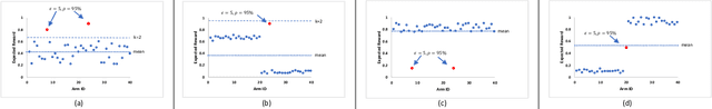 Figure 1 for Generic Outlier Detection in Multi-Armed Bandit