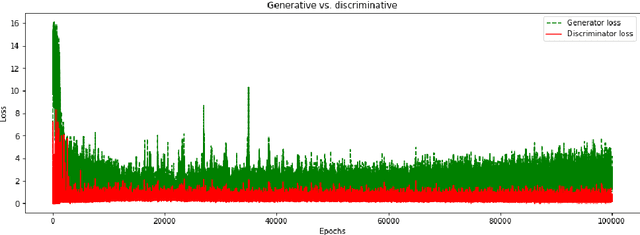 Figure 3 for Generative Adversarial Networks Synthesize Realistic OCT Images of the Retina