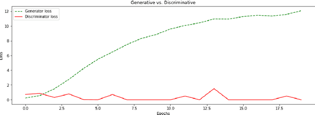 Figure 4 for Generative Adversarial Networks Synthesize Realistic OCT Images of the Retina