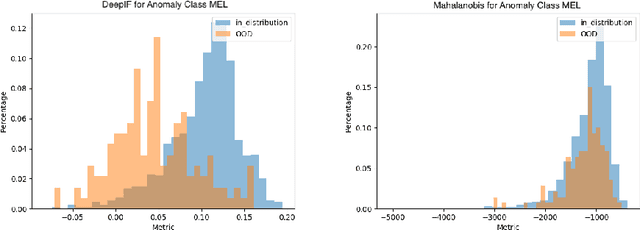 Figure 3 for Out-of-Distribution Detection for Skin Lesion Images with Deep Isolation Forest