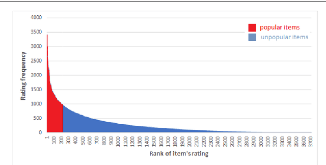Figure 1 for Predicting user demographics based on interest analysis