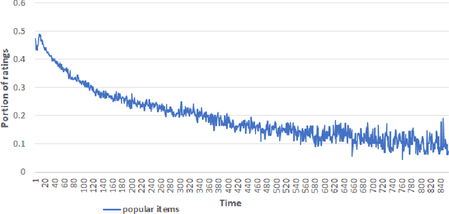 Figure 3 for Predicting user demographics based on interest analysis