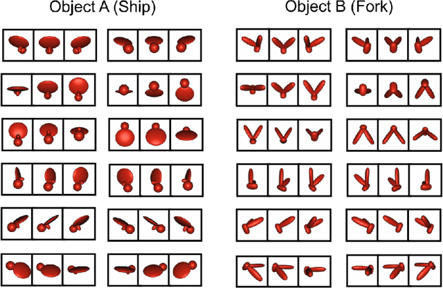 Figure 4 for Controlled-rearing studies of newborn chicks and deep neural networks
