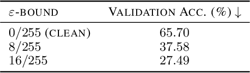 Figure 1 for Preventing Unauthorized Use of Proprietary Data: Poisoning for Secure Dataset Release