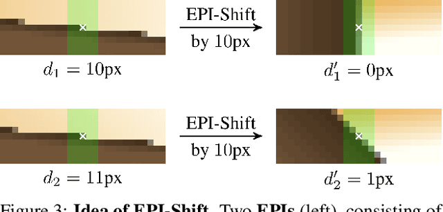 Figure 4 for Learning to Think Outside the Box: Wide-Baseline Light Field Depth Estimation with EPI-Shift