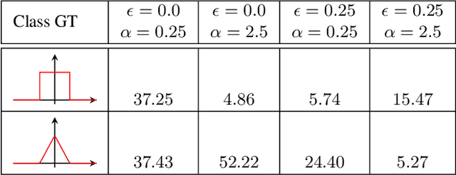 Figure 2 for Learning to Think Outside the Box: Wide-Baseline Light Field Depth Estimation with EPI-Shift