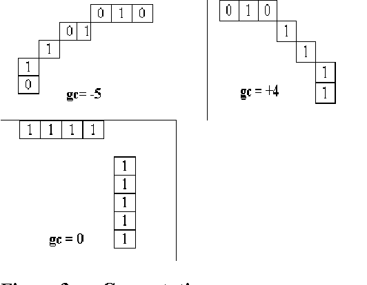 Figure 3 for A novel approach for handwritten Devnagari character recognition