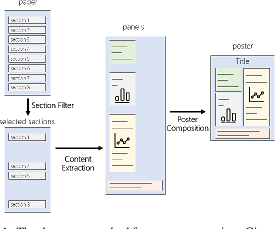 Figure 1 for Neural Content Extraction for Poster Generation of Scientific Papers