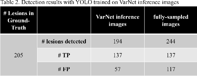 Figure 4 for End-to-End AI-based MRI Reconstruction and Lesion Detection Pipeline for Evaluation of Deep Learning Image Reconstruction
