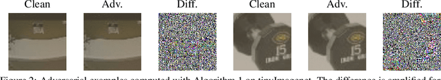 Figure 2 for Contrastive Learning with Adversarial Examples