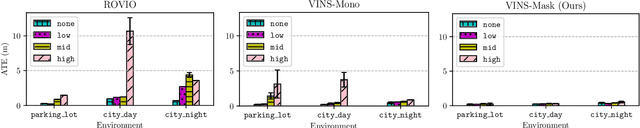 Figure 3 for VIODE: A Simulated Dataset to Address the Challenges of Visual-Inertial Odometry in Dynamic Environments