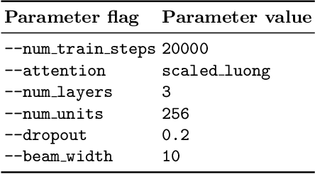 Figure 4 for Guiding Theorem Proving by Recurrent Neural Networks