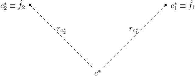 Figure 3 for Learning Augmented Online Facility Location