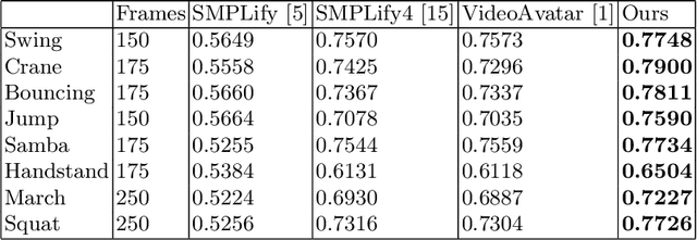 Figure 3 for A novel joint points and silhouette-based method to estimate 3D human pose and shape